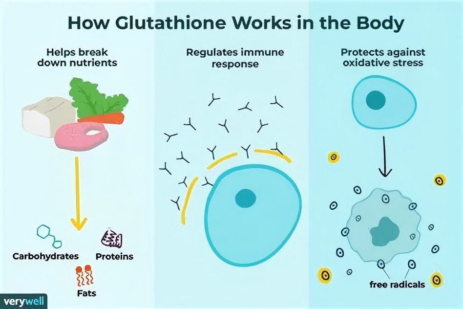 L-Glutathione Reduced